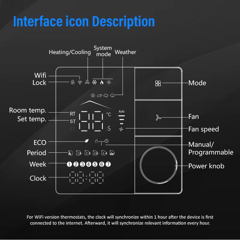 Fan Coil Unit Fresh Air Temper - đánh giá và giá Tuya Smart