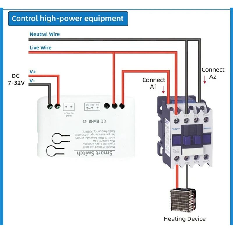 A01F-Tuya Smart Life Wifi Swit - đánh giá và giá Smart Relay Tuya