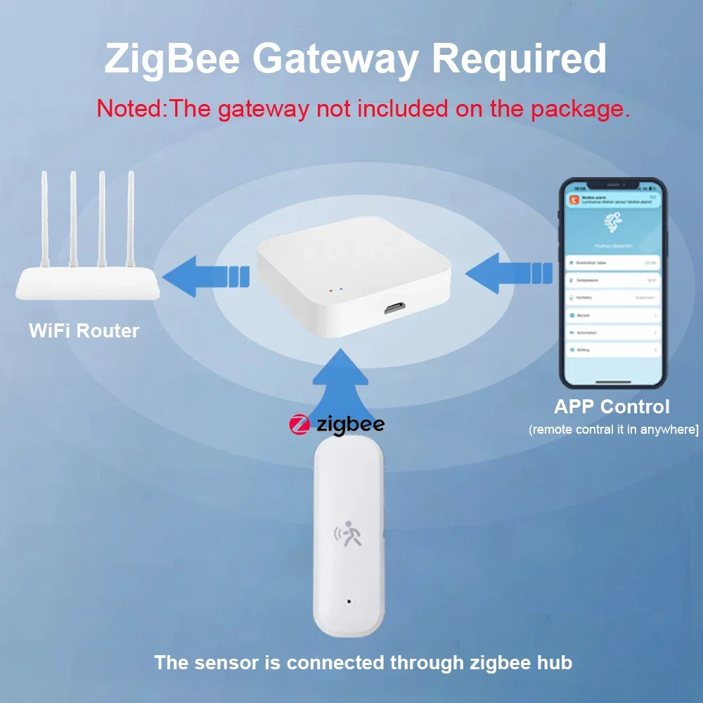 ZigBee Smart Pir Motion Sensor - đánh giá và giá Home Assistant Tuya