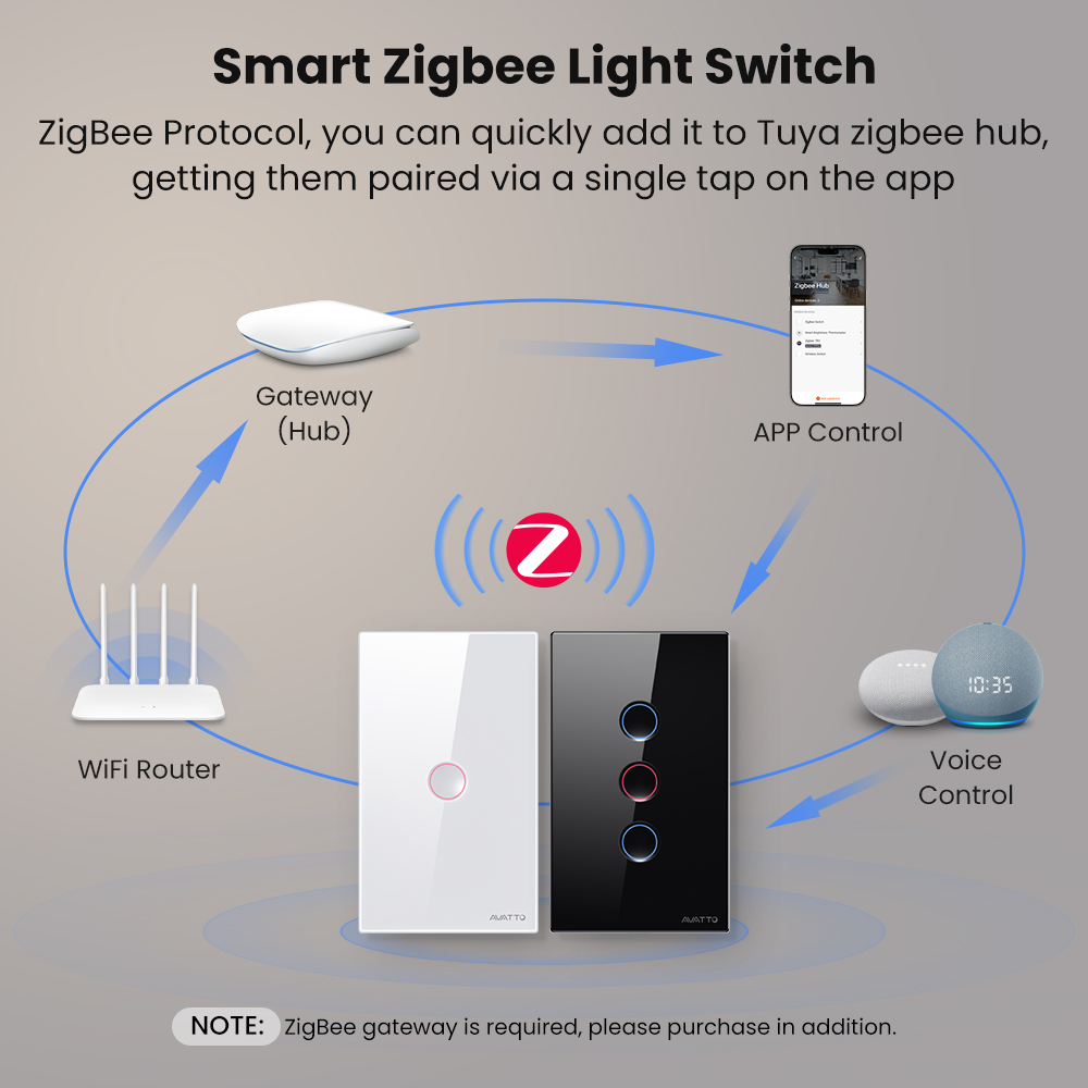 AVATTO 1/2/3/4 Gang ZigBee Sma - đánh giá và giá Smart Relay Tuya