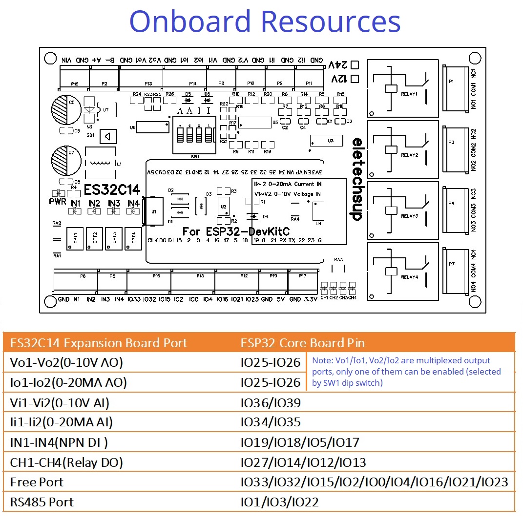 DC 12V 24V ESP32 Expansion Boa - đánh giá và giá Smart Home Module Iot