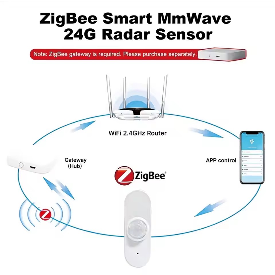 Zigbee 24G MmWave Radar Human  - đánh giá và giá Tasmota